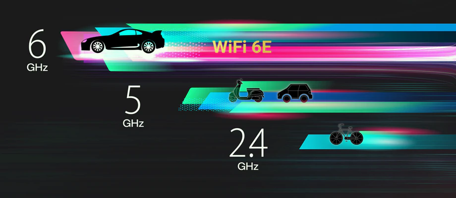 Illustration af WiFi 6E hastighed