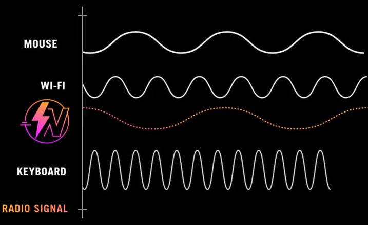 Illustration af signalstabilitet