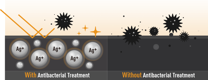 Illustration af effekten ved antibakteriel behandling