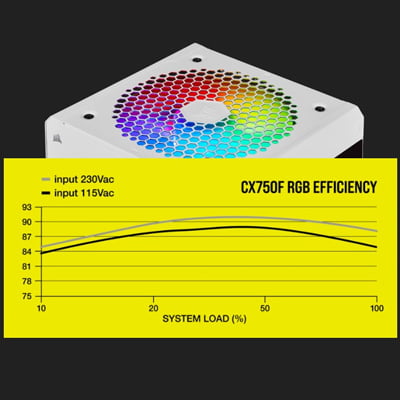 Corsair CX-F RGB strømforsyning