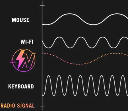 Illustration af forskellige signaltyper
