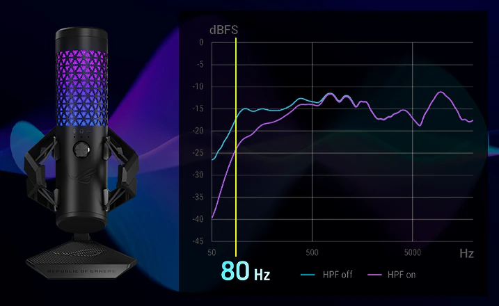 Illustration af high-pass filter