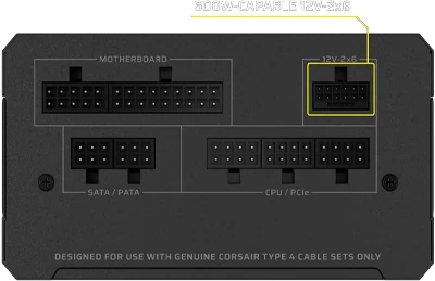 Tilslutningsmuligheder på Corsair RM750e